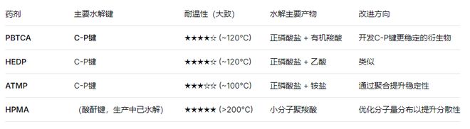 PBTCA的水解机理是什么？-【凯瑞化学