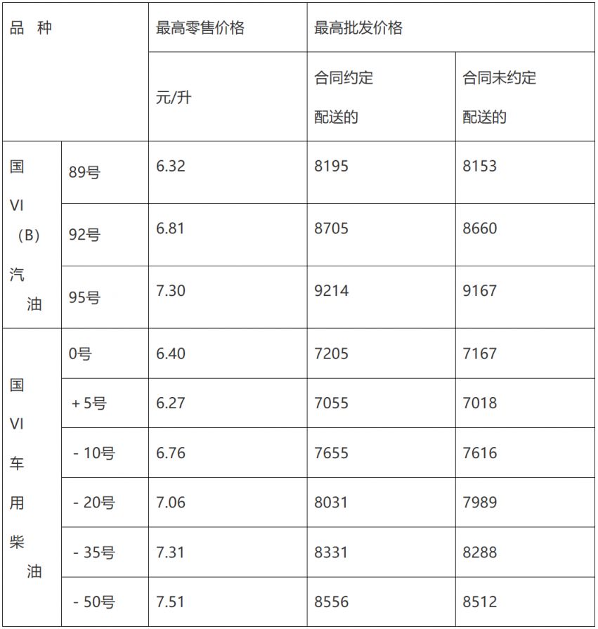 2026青岛成品油价格最新调整（持续更新